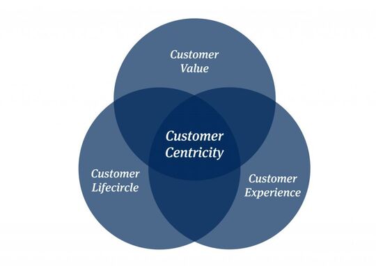 Customer Centric Approach